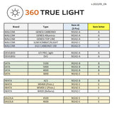 RUBBER ADAPTERS - A (3 PIECE KIT)